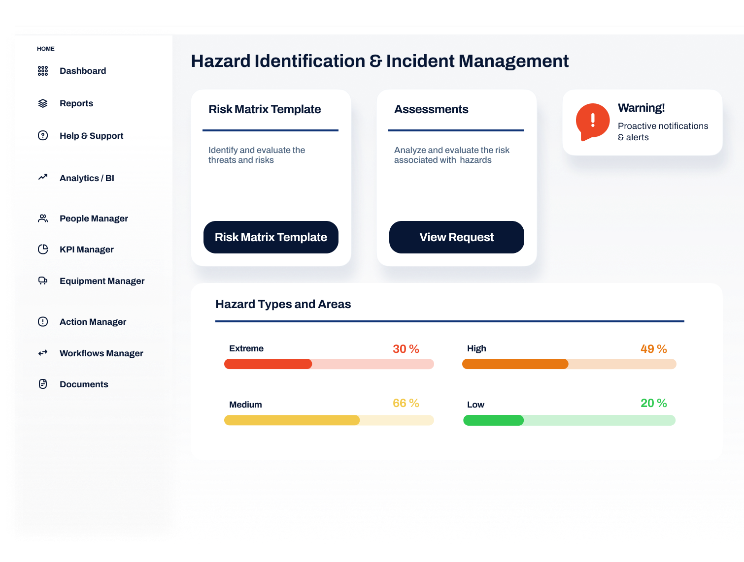 A dashboard showing risk areas and a chart showing rich levels from low to extreme.